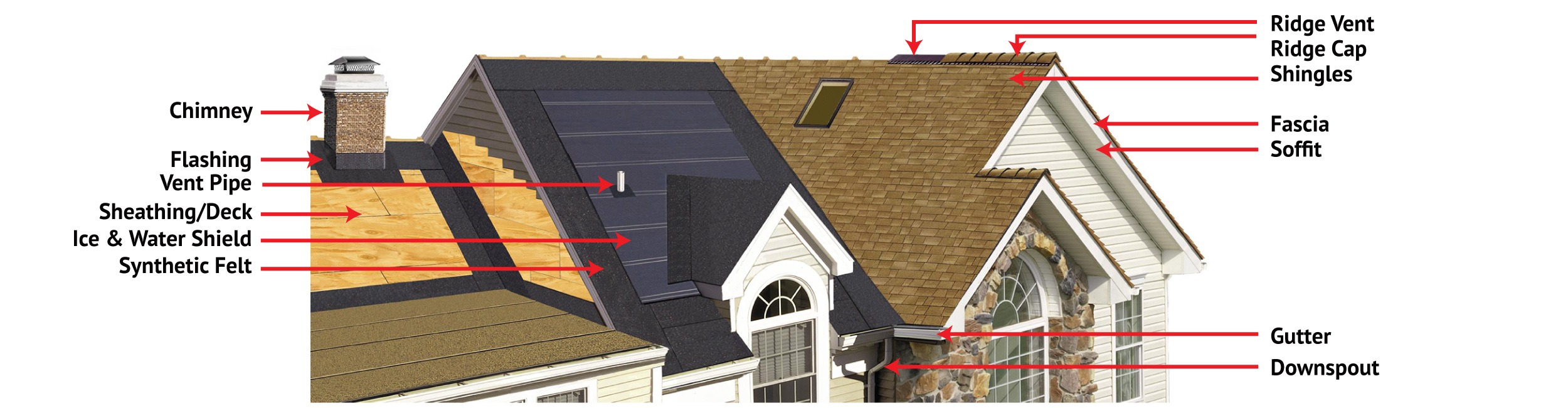 Roofing in Franklin, Milwaukee, Racine, Kenosha | VDB Contractors